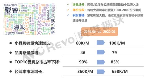 筆記本電腦市場(chǎng)十大發(fā)展趨勢(shì)解讀 計(jì)算機(jī)軟硬件開發(fā)視角