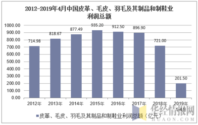 2019年1-4月中國皮革、毛皮、羽毛及其制品和制鞋業(yè)利潤總額及主要營業(yè)成本費(fèi)用分析